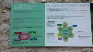 Les-amanins-gouvernance-organisation-eco-entreprenariat